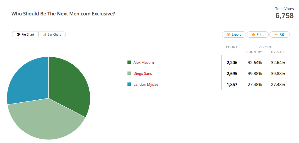 Diego Sans Has Won S “next Exclusive” Contest Str8upgayporn