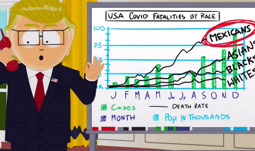<em>South Park’s</em> Pandemic Special Rips Trump, Disney, Cops