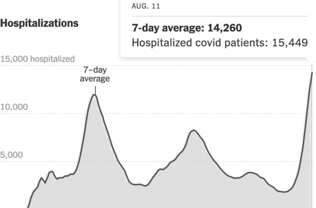 1 Out Of Every 1,400 Florida Residents Is Hospitalized With Coronavirus Right Now