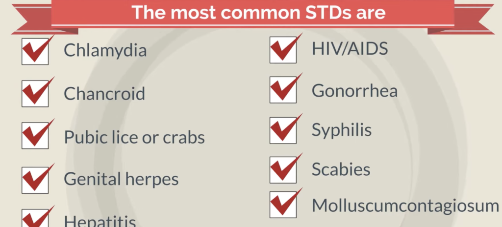 STDs Surge To Record High