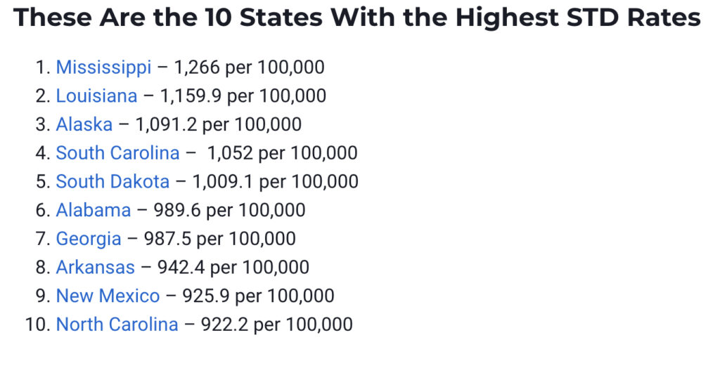 List Of States With Highest STD Rates