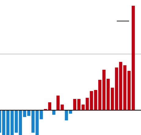 ‘Gobsmackingly Bananas’: Scientists Stunned By Planet’s Record September Heat