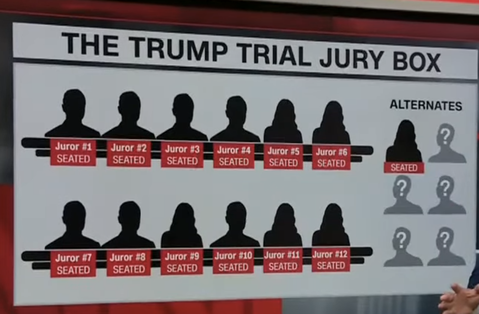 Here’s The Makeup Of The Entire Trump Jury Now Seated