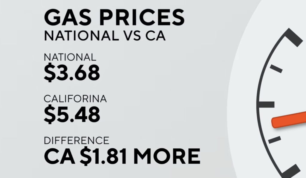 Gas Now Approaching $6/Gallon In CA